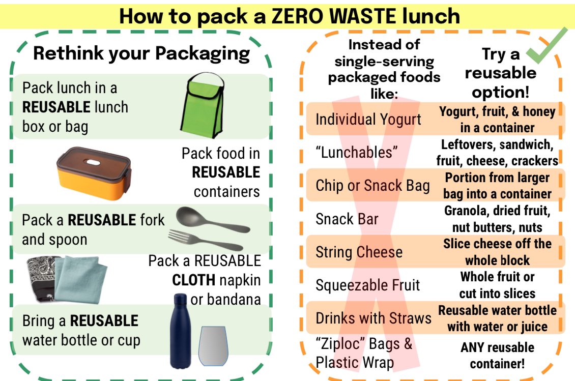 It’s Plastic Free Lunch Day! Grab an Italian Dunker in the cafeteria or consider some of these options to reduce single-use plastics if bringing your lunch from home. @CafeteriaCu @SPPS_News @SPFE28