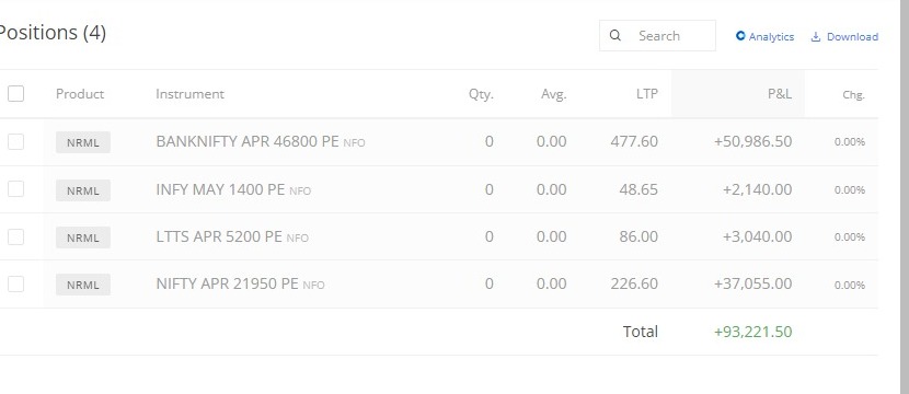 #moneytree🌲 option breakfast done 💃🕺💃🕺💃🕺
It's just post few clients mtm ..not able post all 🙏🤗
#moneytree🌲
#Archer✍️✍️✍️🖤❤️
