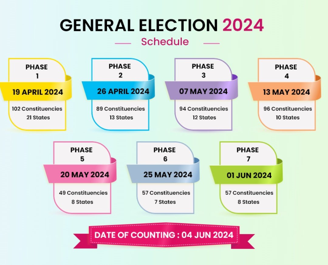 shivam_7800's tweet image. #onevote #onenation 
Choose your Candidate on behalf of Developments, Education, and Believe.. #Vote4INDIA