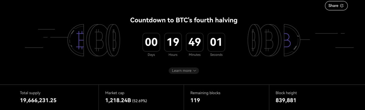 welcome2web3's tweet image. ⏰Countdown to BTC&apos;s fourth halving 
#Bitcoin  #BTCHalving2024