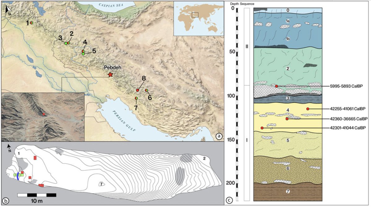 1/ Congratulations to #PhD student Mohammad Javad Shoaee and team! We report on an #IUP site in the #Zagros mountains of #Iran.  Under some tough conditions, Mohammad successfully excavated a new #cave, relevant to an understanding of human #dispersals. frontiersin.org/articles/10.33…