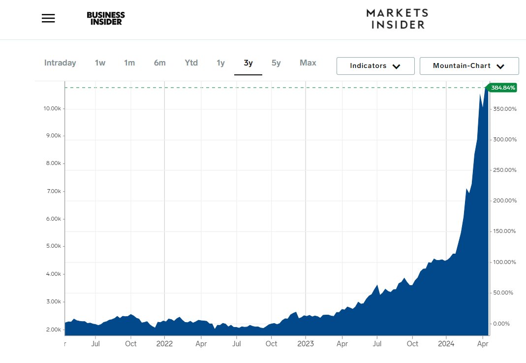 Just look at the chart for Cocoa prices. It jumped 10% yesterday alone Cocoa is the new crypto markets.businessinsider.com/commodities/co…