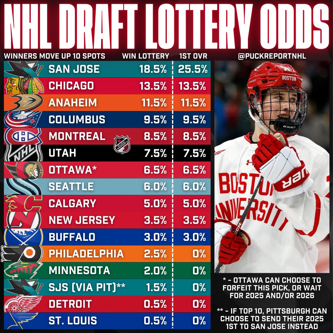 NHLNorge (@nhl_norge) on Twitter photo 