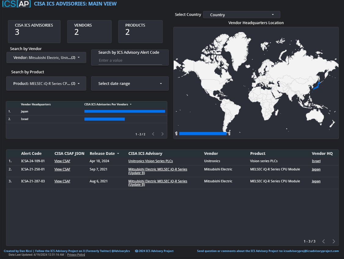 ICS Advisory Project Dashboards is updated with the 1 New and 2 updated CISA ICS Advisories released on 4/18/24 for the following vendors:

Unitronics: 1 New
Mitsubishi Electric: 2 Updated

icsadvisoryproject.com

#icssecurity
#otsecurity
#vulnerabilitymanagement