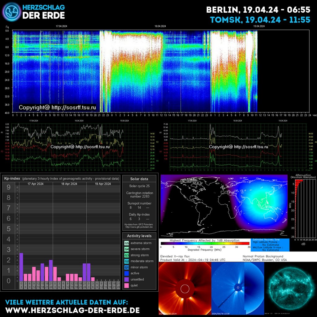 ✨ENERGYUPDATE✨
 April 19, 2024 at 06:59AM
More information on: herzschlag-der-erde.de 
🙏💖🙏
Donation:
paypal.me/HerzschlagDerE…

#SchumannResonance #SchumannFrequency #EarthFrequency #GlobalConsciousness #NatureEnergy #MindBodySpirit