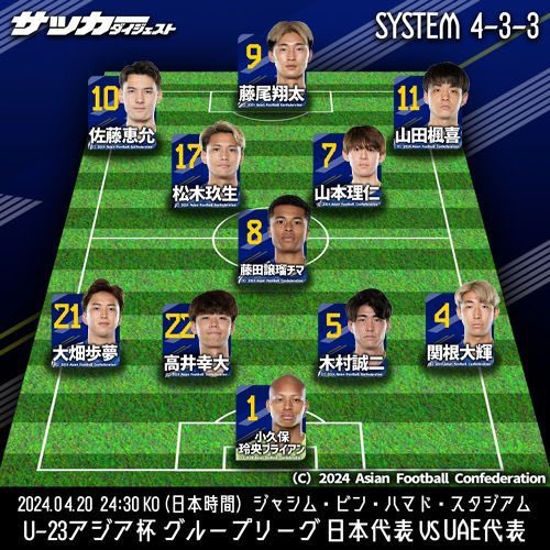 kudos_bar's tweet photo. さあ今夜の24:30からはU23アジアカップ日本の第二戦　日本vs UAE だ！
この試合に勝てば決勝トーナメントがほぼ決まる。確実に勝ちたいところだ。

UAEは中々の難敵で、A代表が8人くらいいるらしい。韓国も初戦でかなり苦戦したからね。

細谷に変わって入る藤尾が決めてくれそう。

#U23アジアカップ https://t.co/BsjgECrUxL