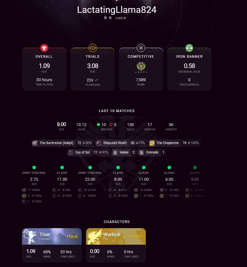 loonaXII12's tweet photo. @BungieHelp 33 hours 22 flawless tickets and is already adept in comp and look at his HS accuracy. Why the actual fuck did you guys remove the new light skip hmm? so it's easier for cheaters to start new accounts? make comp and trials need at least level 9 or 10 guardian rank. https://t.co/49xfpDAbR9