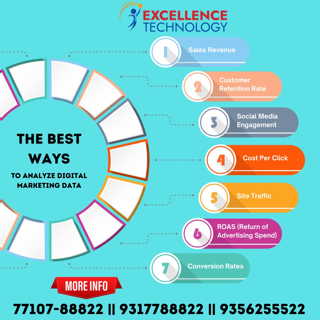 Excellence Technology tweet media