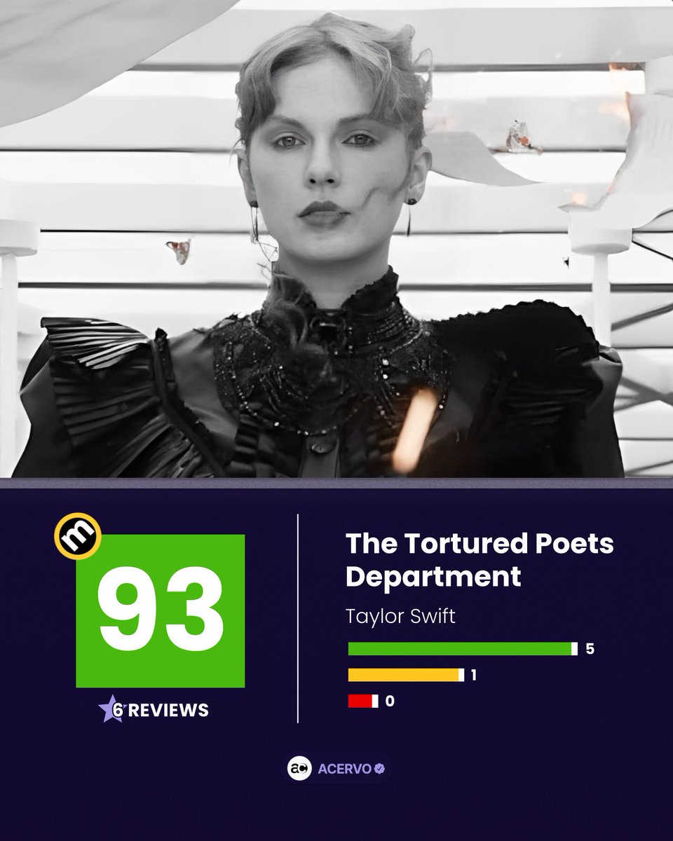 AOTY! O 'The Tortured Poets Department' debutou com 93 no Metacritic. #TSTTPD