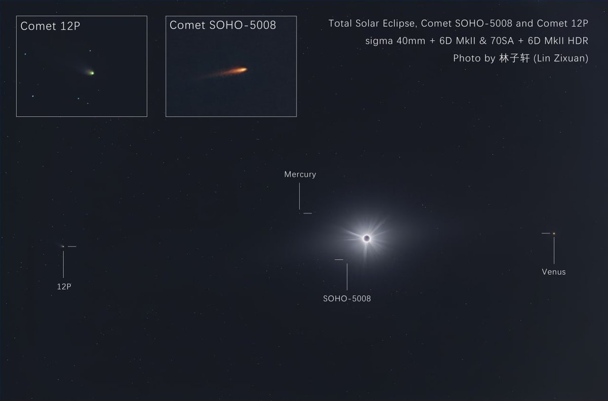 Two comets appeared near the Sun during last week's total solar eclipse. The expected comet was Comet 12P/Pons-Brooks also unknown Comet SOHO-5008 also appeared in long duration camera exposures. This comet was the 5008th comet