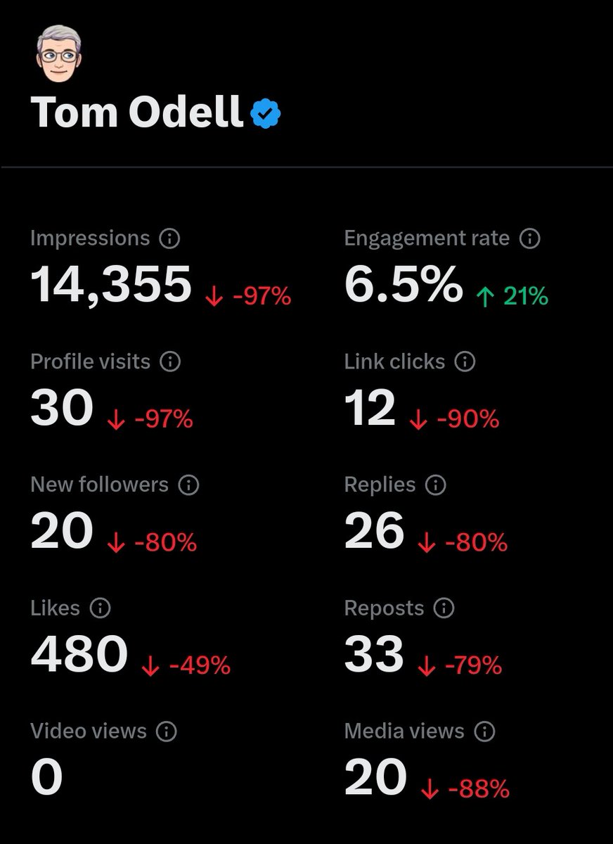 This is what happens when some X Brownshirt in San Francisco suspends you (AGAIN) for nonsense because they don't like people who post conservative commentary.