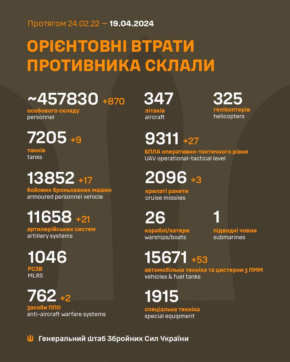 Генеральний штаб ЗСУ tweet media