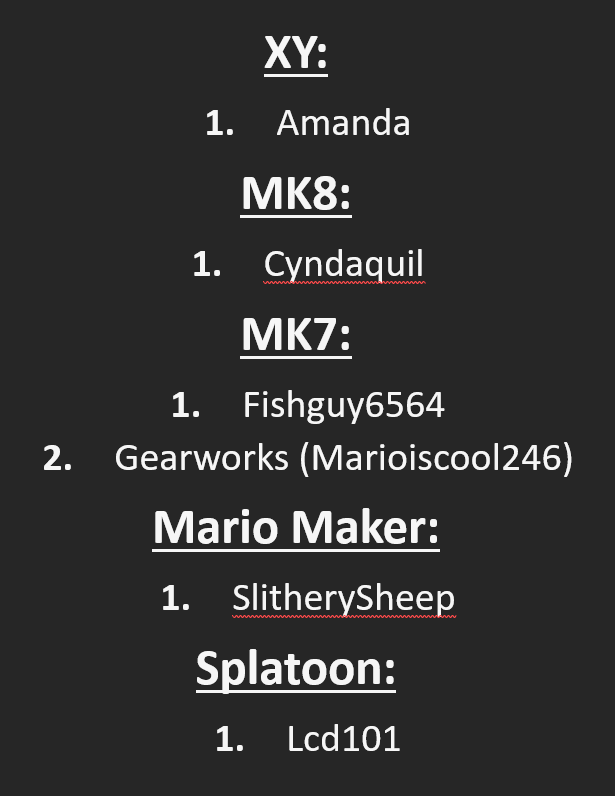 GaffsNotLaffs's tweet photo. Amby has disconnected from ORAS.

6 known players remain on the Nintendo Network. https://t.co/kNX68FlInH