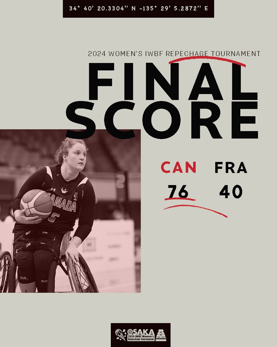 Canada wrapped up group play with a 76-40 victory over France, setting up a must-win game against Alergia to secure Paralympic qualification.

Complete stats: tinyurl.com/mhyceyy3

#TeamCanada | #Wheelchairbasketball | #roadtoparis2024 | #LastChanceforParis

📸:IWBF/X-1