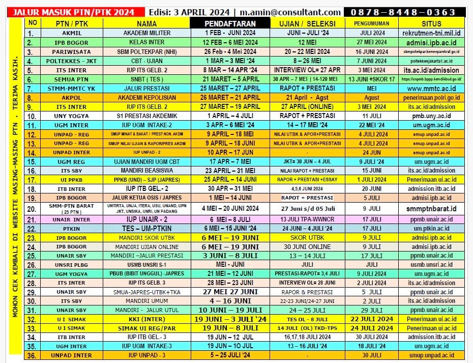 cookiezzncreamm's tweet image. jadwal seleksi ujian mandiri 
#SIMAKUI #utulUGM #SMITB #AMBISVERSE #studytwt