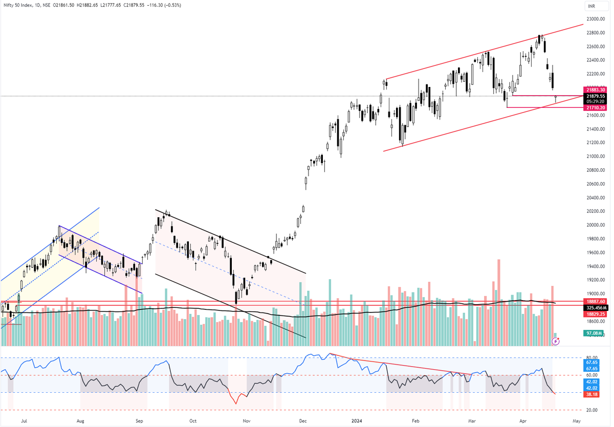 NIFTY 50: What Now?