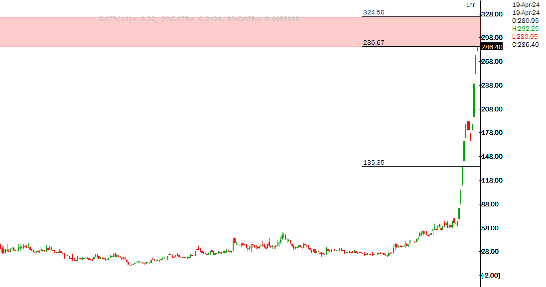DemandZones's tweet image. #RSSOFTWARE is approaching to its Max-Pain Zone
It should get supply from here....