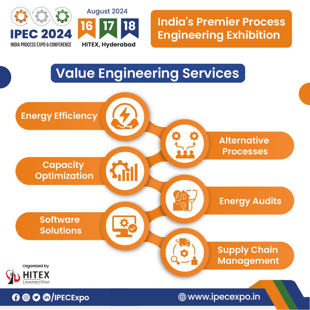 IPEC_EXPO's tweet image. Value Engineering Services in process engineering involve a systematic approach to optimize the design, operation, and management of industrial processes to maximize value while minimizing costs

#valueengineeringservices #energyefficiencysolutions #alternativeprocesses