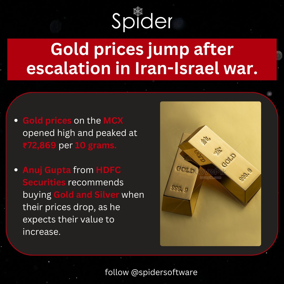 Gold prices started high on the MCX and reached their highest point at ₹72,869 per 10 grams. 
. 
. 
. 
#nifty #banknifty #sensex #stockmarketindia #stockmarket #sharebazar #sharemarket #gold #mcx #finance #spidersoftware