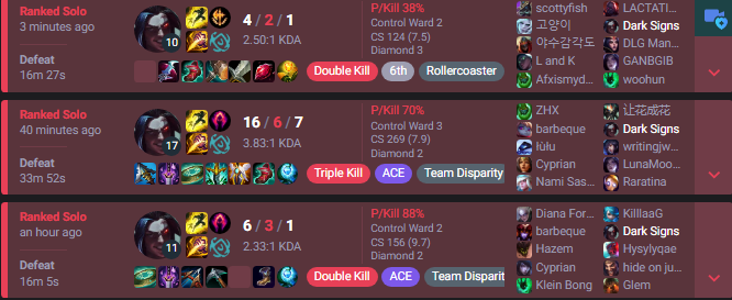 Played some games in Mid Diamond. First game 2 people got mad at each other so they started inting one another, second game I played vs a literal scripter xerath, Third my mid went afk after dying once. Diamond/Emerald is legitimately the hardest elo to climb out of right now