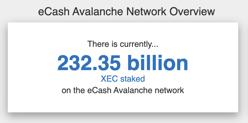 The halving reduced the APY from 14% to 7%, but the amount staked hasn't changed. XEC stakers aren't selling.