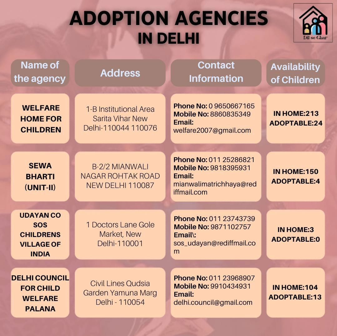DilseGhar's tweet photo. Every child deserves a place to call home🏡. Discover your heart's connection with our guide to Delhi's adoption agencies. Begin your journey to love and belonging today❤️. #foreverhome #adoptionlove #delhiadoption #hearttoheart #DilseGhar #Delhi #India https://t.co/bjCJ0wYMRa