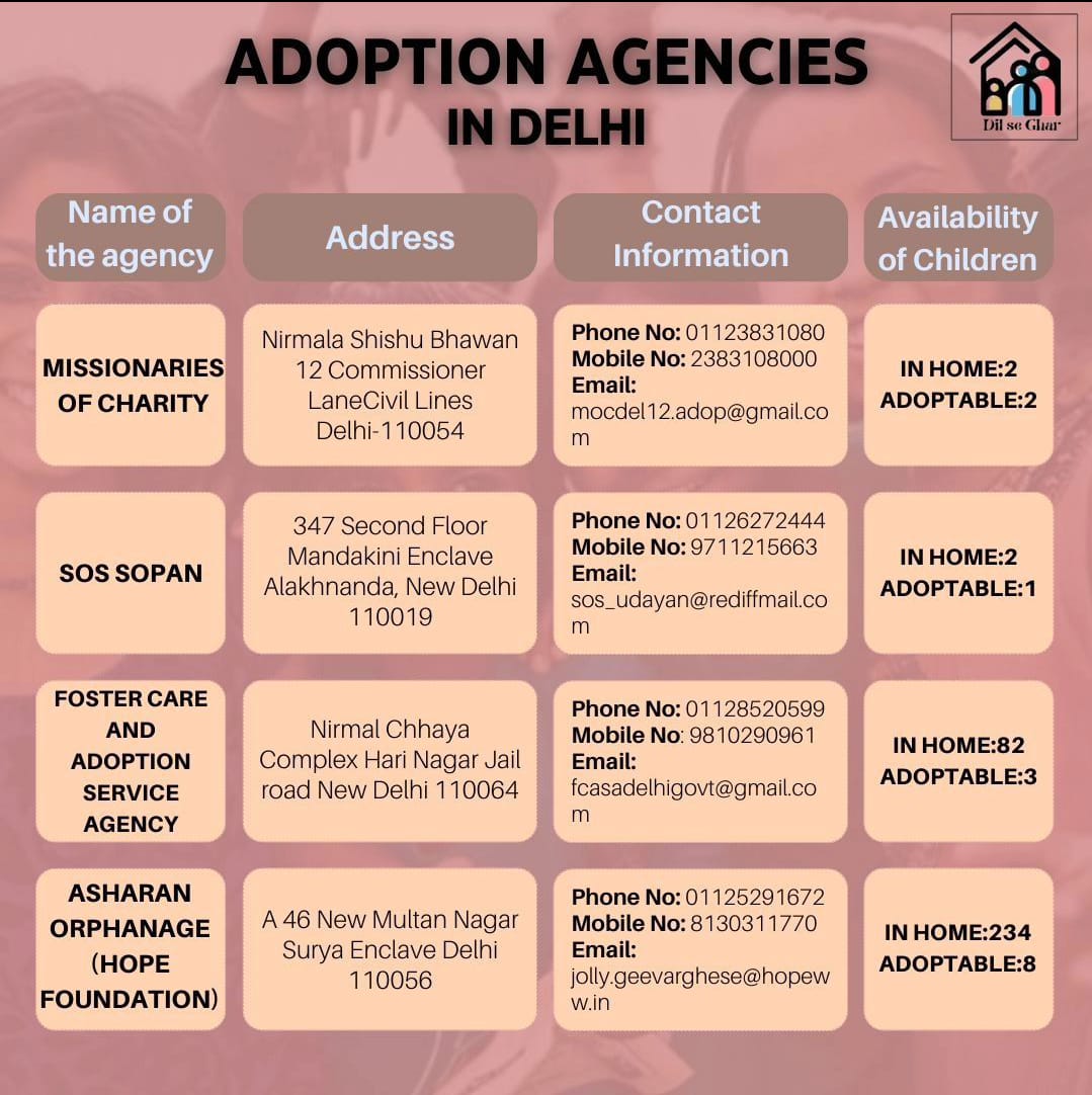 DilseGhar's tweet photo. Every child deserves a place to call home🏡. Discover your heart's connection with our guide to Delhi's adoption agencies. Begin your journey to love and belonging today❤️. #foreverhome #adoptionlove #delhiadoption #hearttoheart #DilseGhar #Delhi #India https://t.co/bjCJ0wYMRa