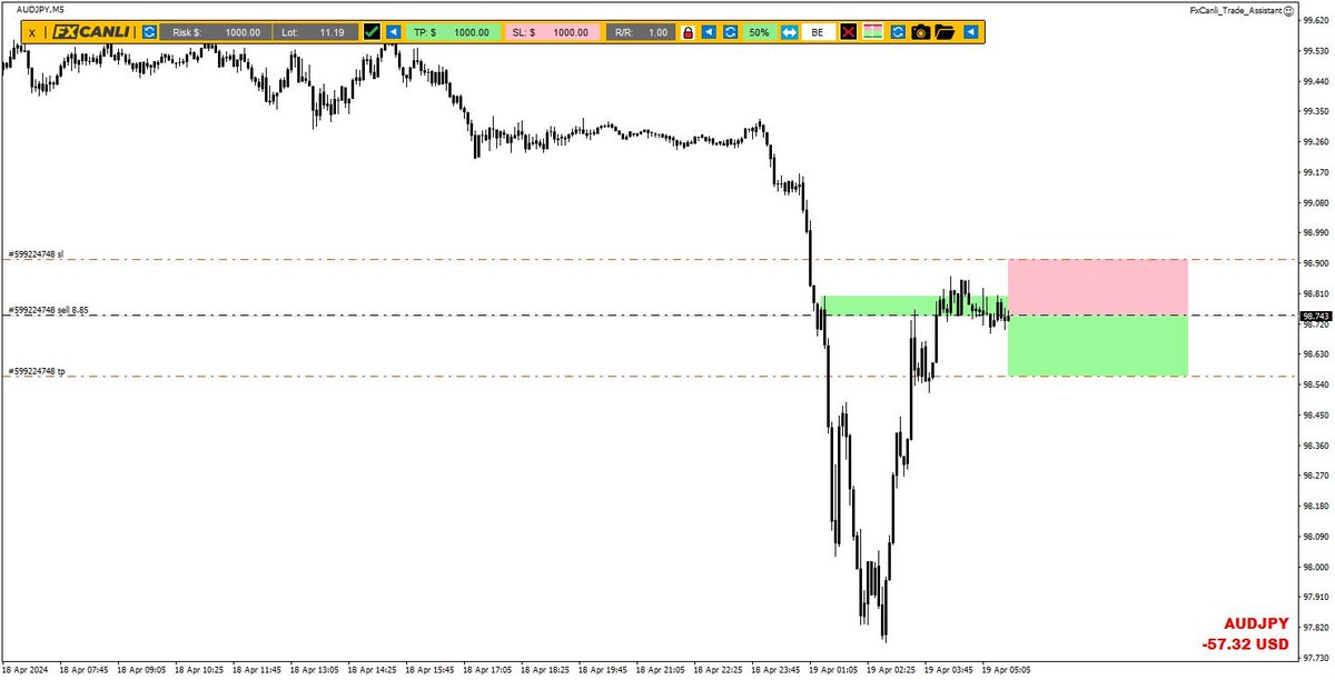 Ücretsiz #Forex Sinyali #AUDJPY Hedef ve Stop seviyeleri için hemen FxCanli VIP Telegram kanalımızı ziyaret edebilirsiniz t.me/FxCanliVip #Foreks ve #Bitcoin     Sinyallerimizden 💯ÜCRETSİZ💯 yararlanmak için; ▪️ FxCanli.com.tr/Forex-Sinyalle…