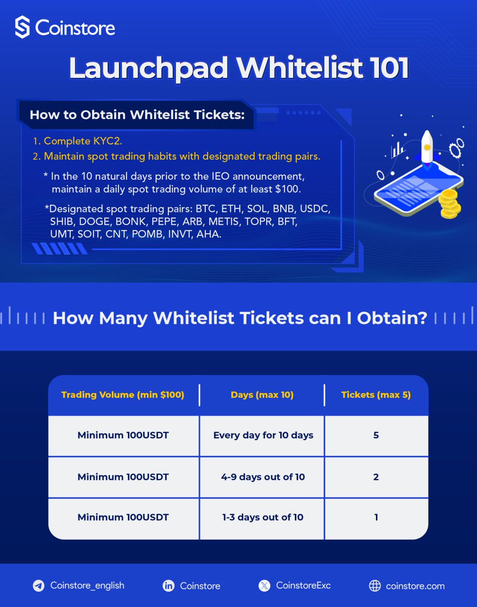 Don't wait in line! Secure your Whitelist ticket today and gain access to exclusive crypto opportunities. 🎟️🚪 h5.coinstore.com/h5/signup?invi… #Whitelist101 #Launchpad #Coinstore