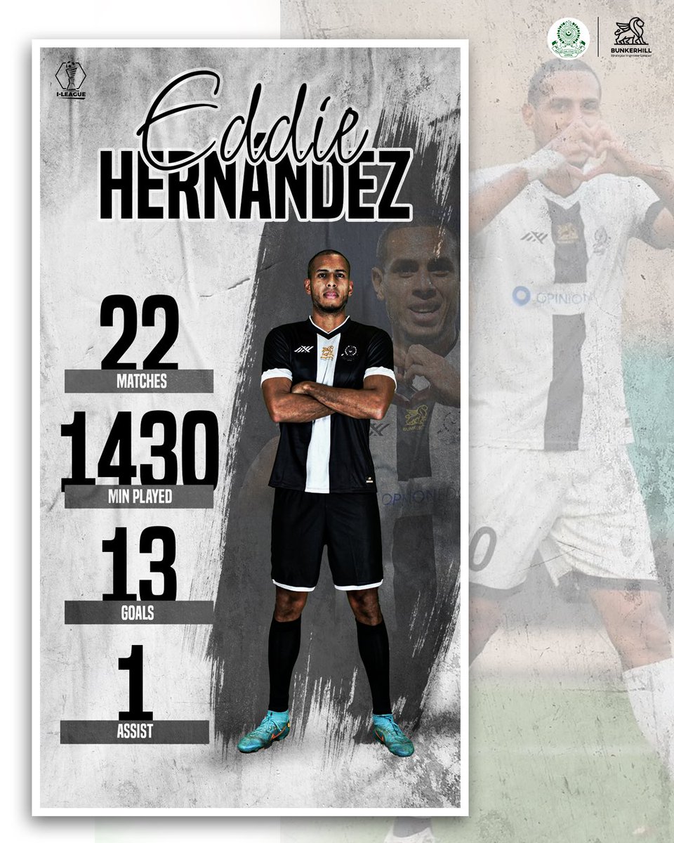 Eddie had been phenomenal throughout the season for the #BlackAndWhiteBrigade! 🤩 Don’t forget to drop a 😍 if you have liked his performance in the recently concluded #ILeague 2023-24! 👇 #JaanJaanMohammedan 💪🏼 #IndianFootball ⚽