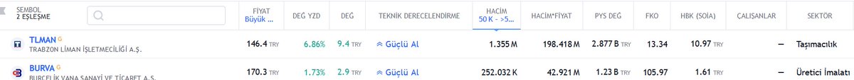 gelişmiş taramamız. #tlman, #burva. YTD!!!