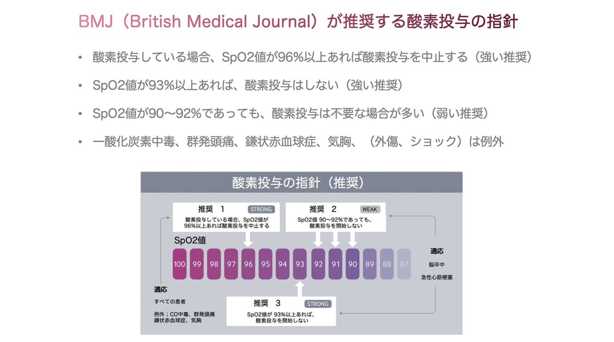 jun0426's tweet photo. 現在、「酸素投与は慎重に適応を判断すべき医療行為のひとつ」という認識が広まりつつあります。それにしても、BMJが推奨する酸素投与の適応は、さすがに実践するのをためらいます。 https://t.co/9zIgQWK9wv
