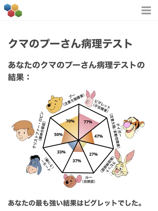INFPしか出ないのでやった  ダメかも 