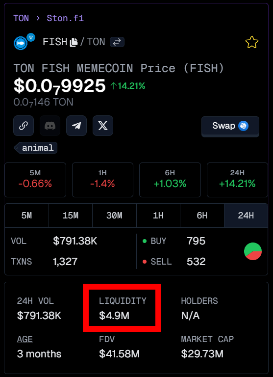 tonfish_tg's tweet photo. Liquidity is one of the most important factors for memecoins. 

FISH has the most liquidity of any memecoin in the TON ecosystem.

Let's swim together, $FISH &amp; $TPET

Gecko Terminal:
https://t.co/a4ypXmrKfO https://t.co/jcGq8qBKaC