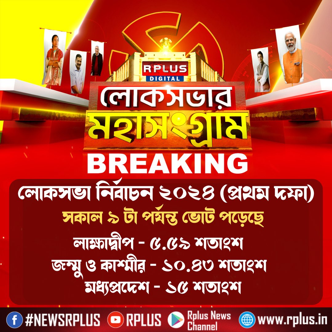 RplusNews's tweet image. লোকসভা নির্বাচন ২০২৪ (প্রথম দফা) - সকাল ৯ টা পর্যন্ত ভোট পড়েছে
 #loksabhachunav2024 #LokSabhaElections #LokSabhaElections2024 #JammuKashmir #Madhyapradesh