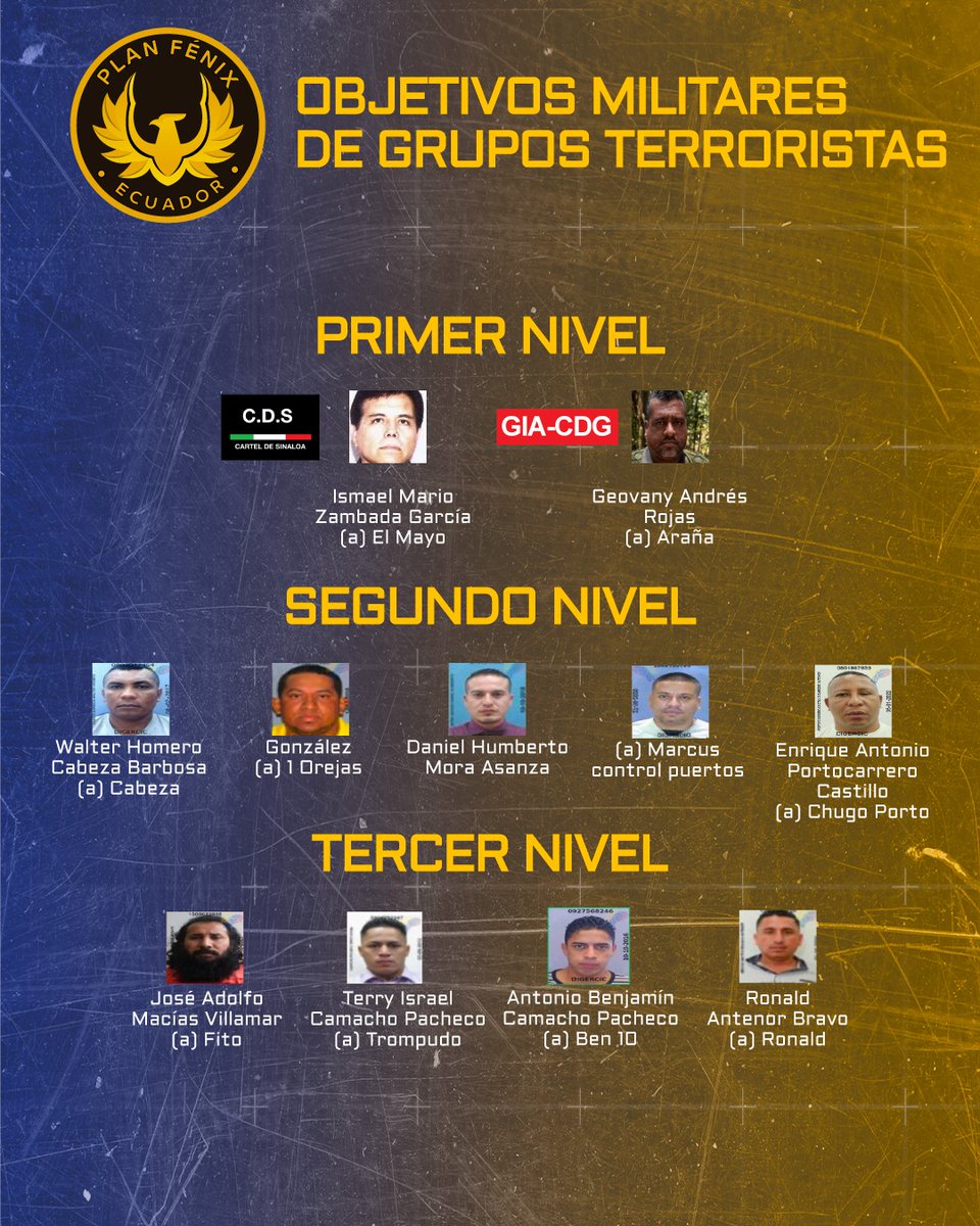 ⚪ ¡EL GOBIERNO SE VIENE CON TODO!

Objetivos militares de grupos terroristas, clasificados por niveles. 

#ElNuevoEcuador #ecuador
#EcuadorEnDemocracia