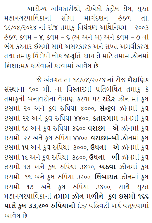 તા. ૧૮/૦૪/૨૦૨૪ નાં રોજ તમાકુ નિયંત્રણ અધિનિયમ – ૨૦૦૩ હેઠળ કલમ – ૪, કલમ – ૬ (અ અને બ) અને કલમ – ૭ નાં ભંગ કરનાર ઈસમો સામે અસરકારક અને સખ્ત અમલીકરણ તથા તમાકુ વિરોધી લોક જાગ્રુતિ થાય તે માટે તમામ ઝોનમાં શિક્ષાત્મક કાર્યવાહી કરવામાં આવેલ છે.