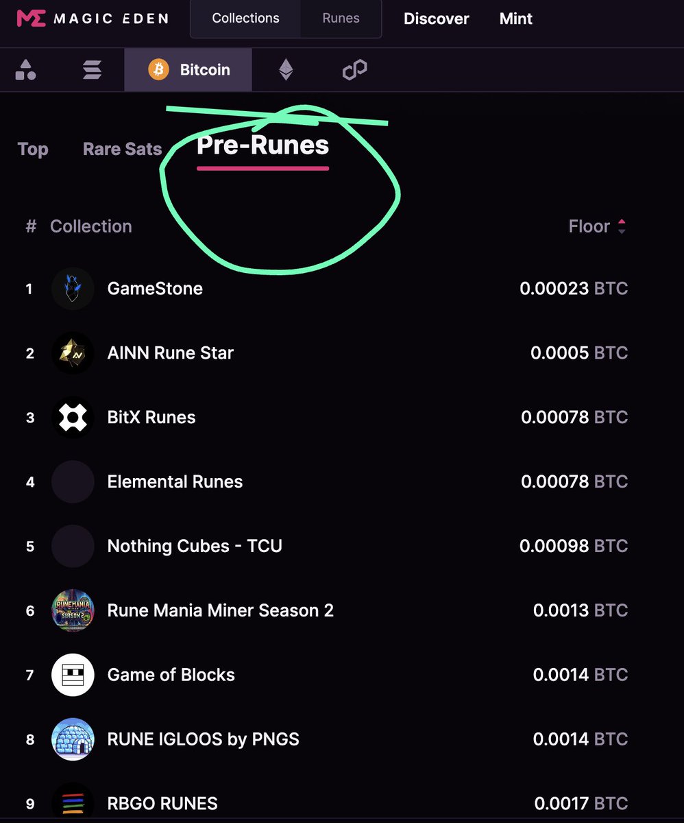 Shivfreespirit's tweet photo. Bitcoin #prerunes Market is wildWest.
while some of them will go on to give 100X returns💸
Most of them are going to outright scam buyers.
#Prerune #BitcoinHalving2024 https://t.co/4e0ixn9jtf
