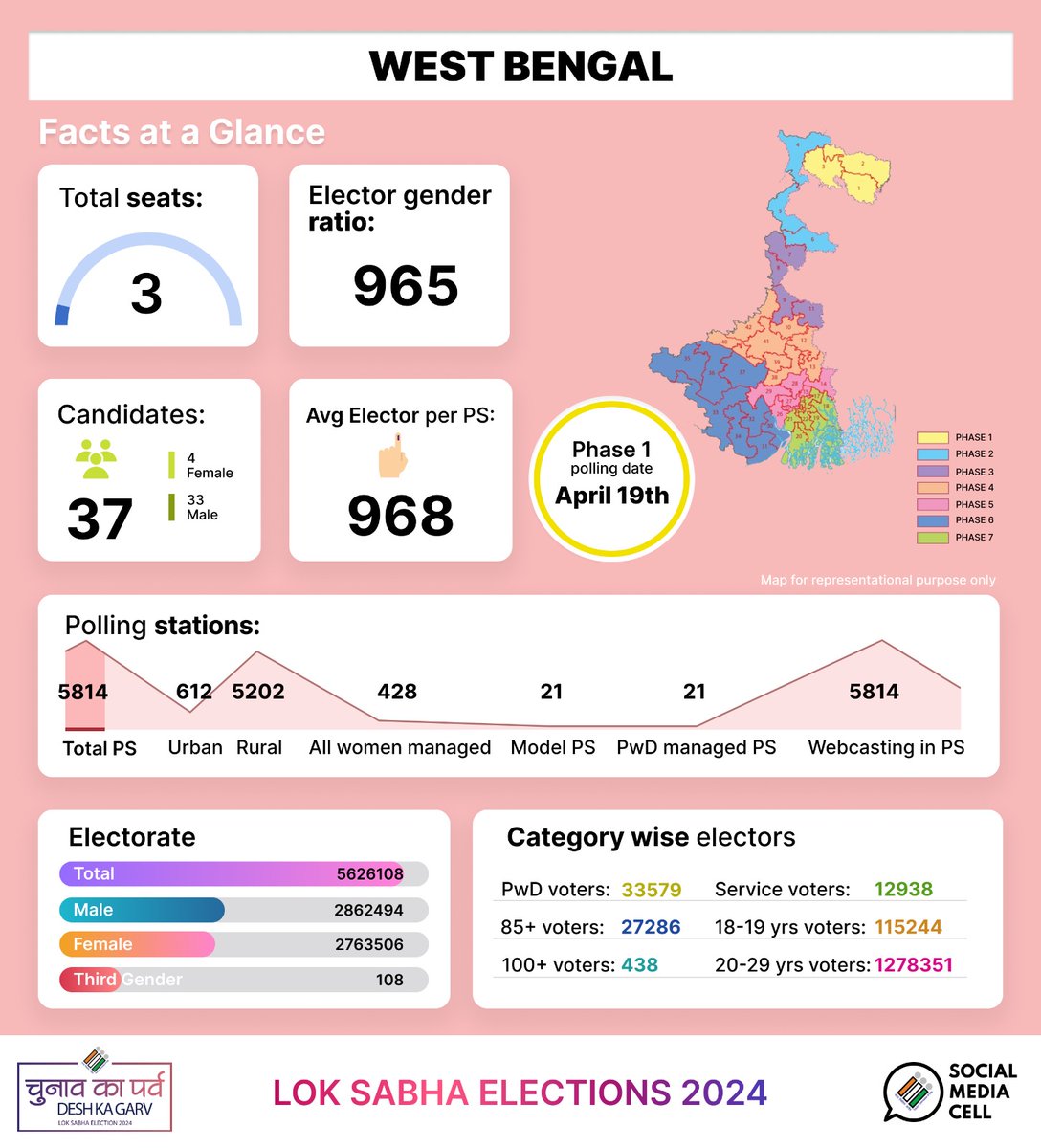 ECISVEEP's tweet photo. Amar vote, amar doyitvo ! #MyVoteMyDuty 🇮🇳🙏 

#YouAreTheOne #IVote4Sure

Check out the facts at a glance of the #Phase1 poll in #WestBengal

#ChunavKaParv #DeshKaGarv  #GeneralElections2024 #GoVote https://t.co/a1IyJOLY4v