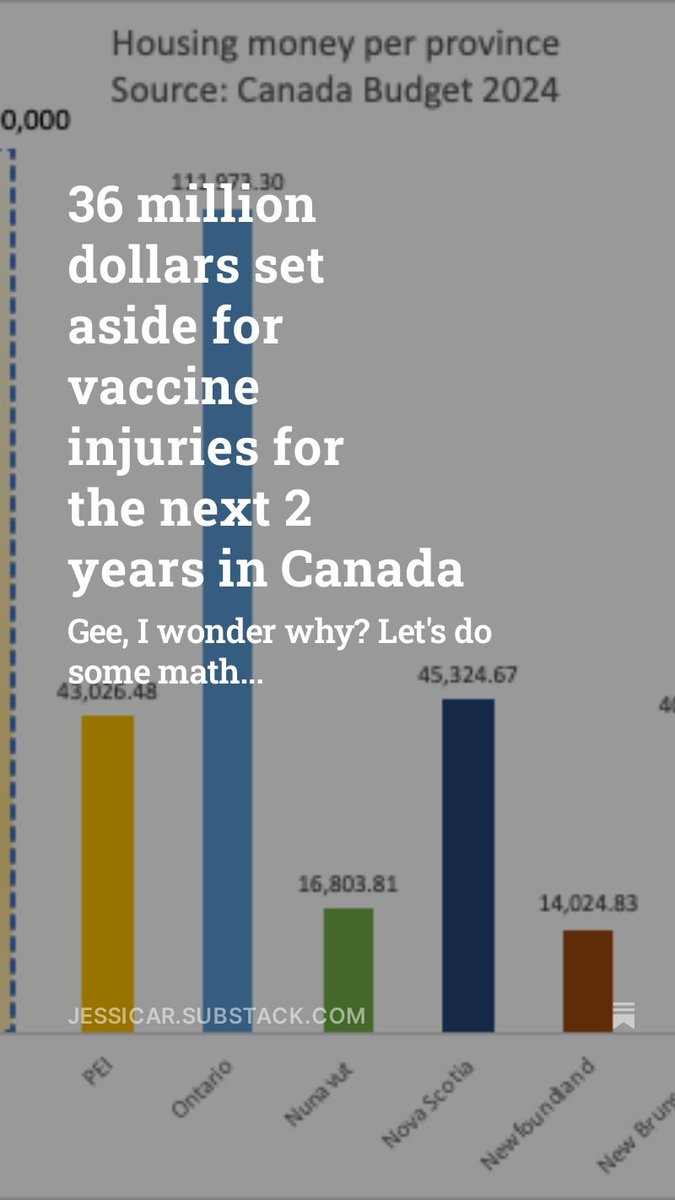 Please do check this out. budget.canada.ca/2024/report-ra…