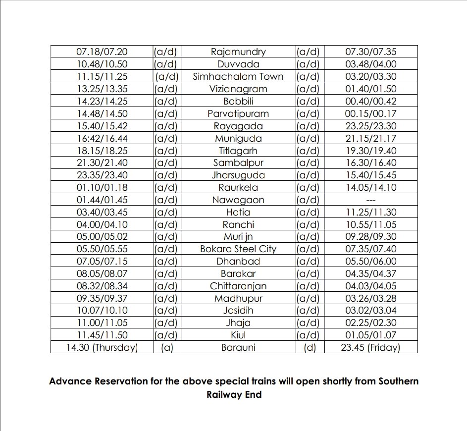 Train No.06059/06060 #Coimbatore-#Barauni-Coimbatore Weekly Specials will be operated to clear extra rush during #SummerSeason. 

Advance reservations will be opened shortly from #SouthernRailway end. Passengers, kindly take note and plan your journey.

#SpecialTrain