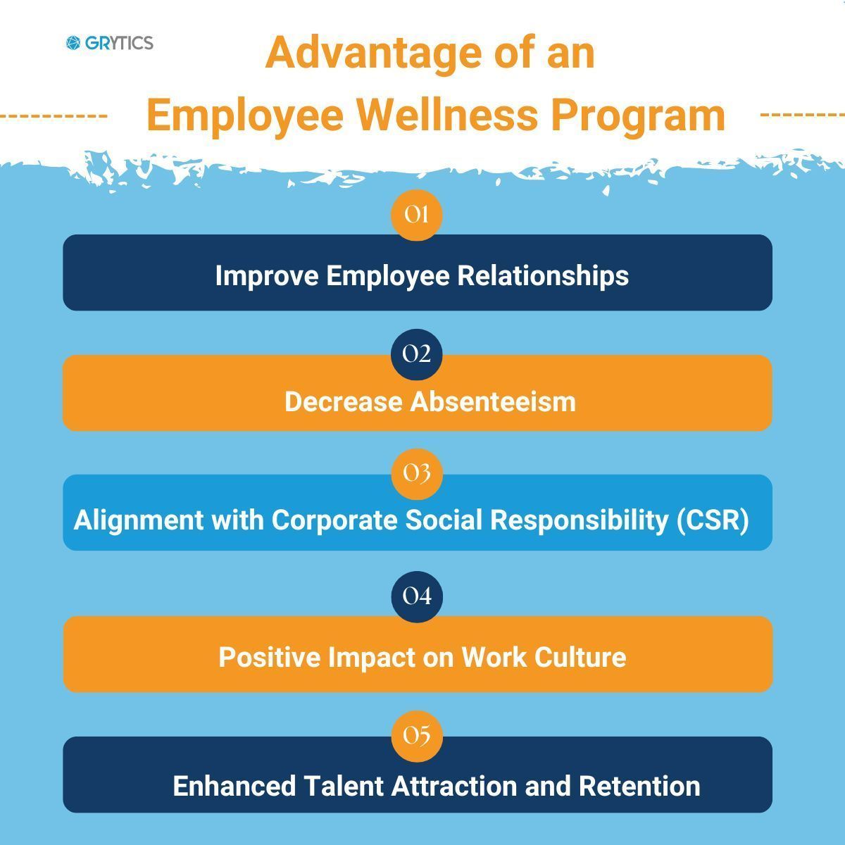 🌟 Advantages of an #EmployeeWellness Program 🌟
As an #internalcomms, creating an Employee Wellness Program in companies provides a multitude of advantages that contribute to both #employeesatisfaction and the overall success of the company. #Workplace #VivaEngage #HR