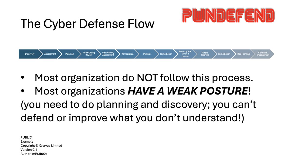 Want to know how to actually defend your business? Here's this one simple trick.... It's called PLANNING and following a sensible process! I know, THIS SECRET can be yours: head to: pwndefend.com for more SECRET cyber TIPS!