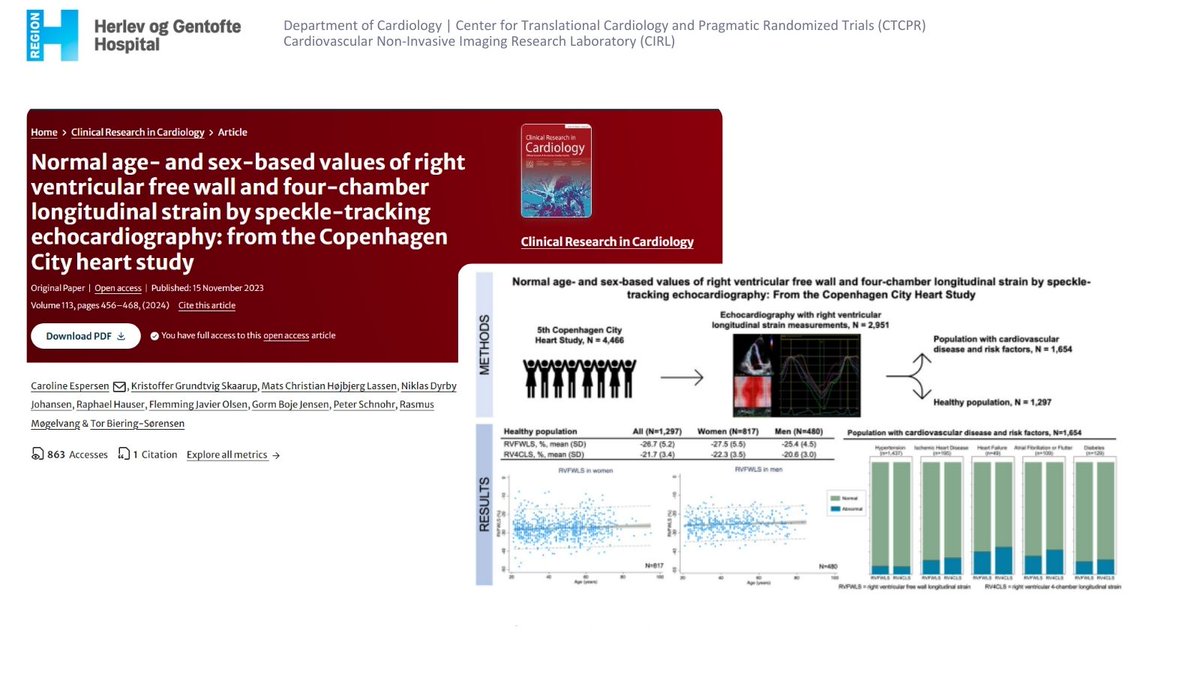 Research on right ventricular longitudinal strain from the 5th Copenhagen City Heart Study sheds light on normal age- and sex-based values. Women show higher values than men across ages @Espersen_C et al. link.springer.com/article/10.100… #Cardiology #Echocardiography #CTCPR #CCHS5