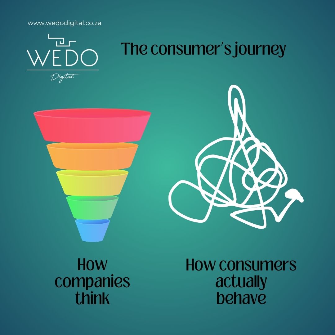 How companies think their consumers operate vastly differs from reality. That's why digital marketing agencies exist.

Visit our website at wedodigital.co.za/get-in-touch/ and get in touch with us.

#ConsumerBehavior #DigitalMarketing