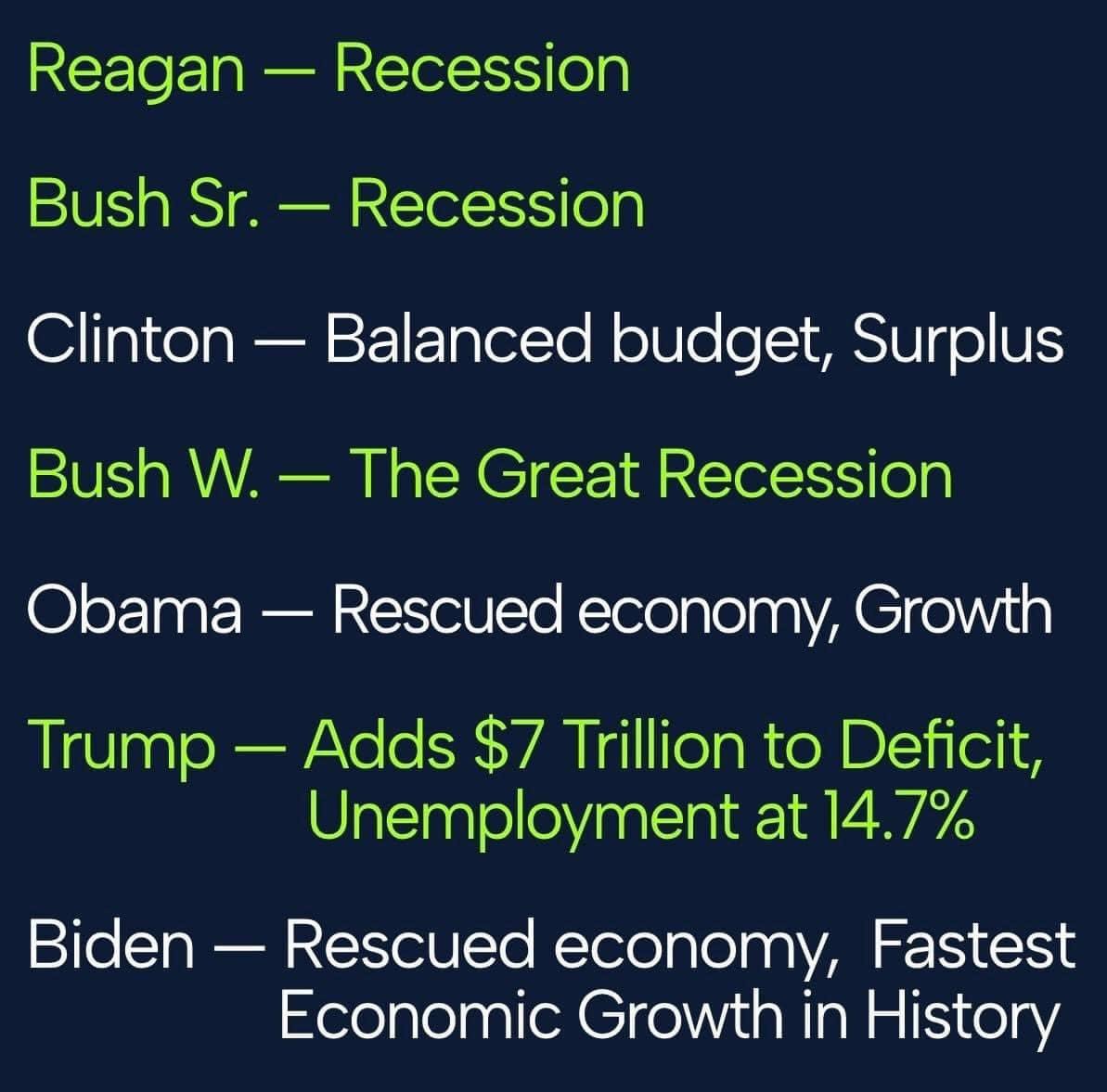 Good morning and Happy Friday to everyone who knows that Republican Presidents always step in and mess up the economy; Democratic Presidents come in and FIX it.

Say it with me: 
Democrats are BETTER for the economy.