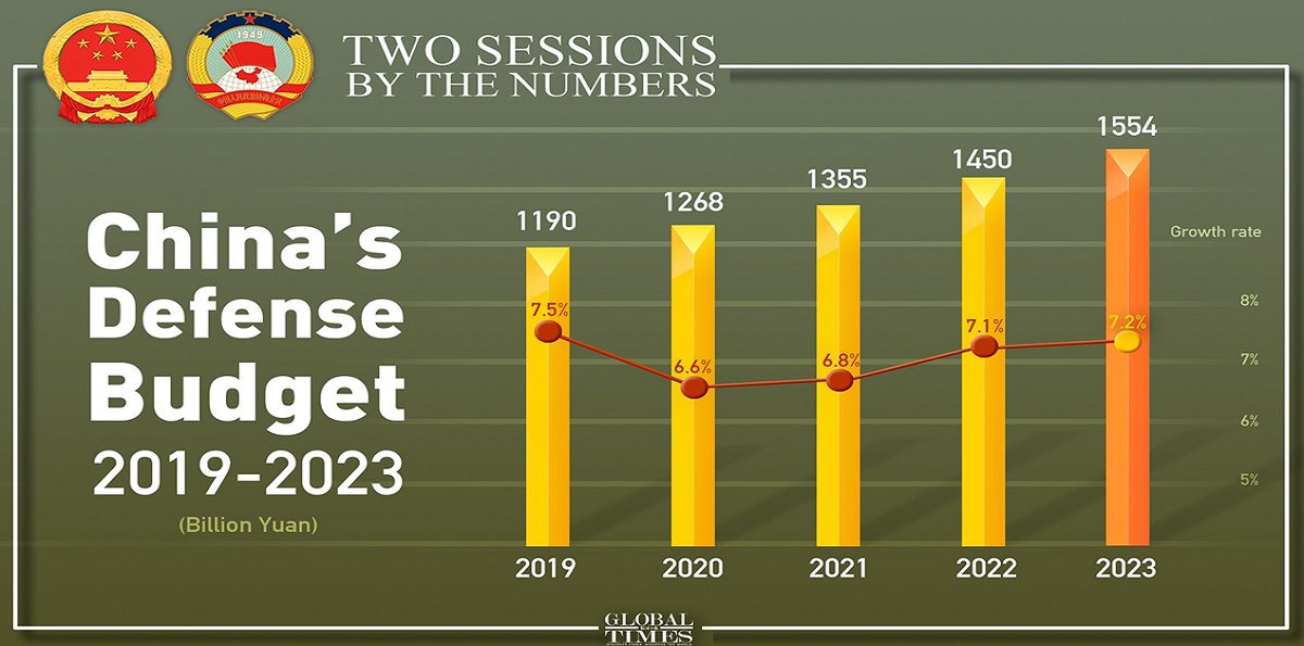 Jayadeva Ranade in the article discusses the insights of China’s 14th National People’s Congress Session where it reaffirmed its Global leadership ambitions. vifindia.org/article/2024/a…