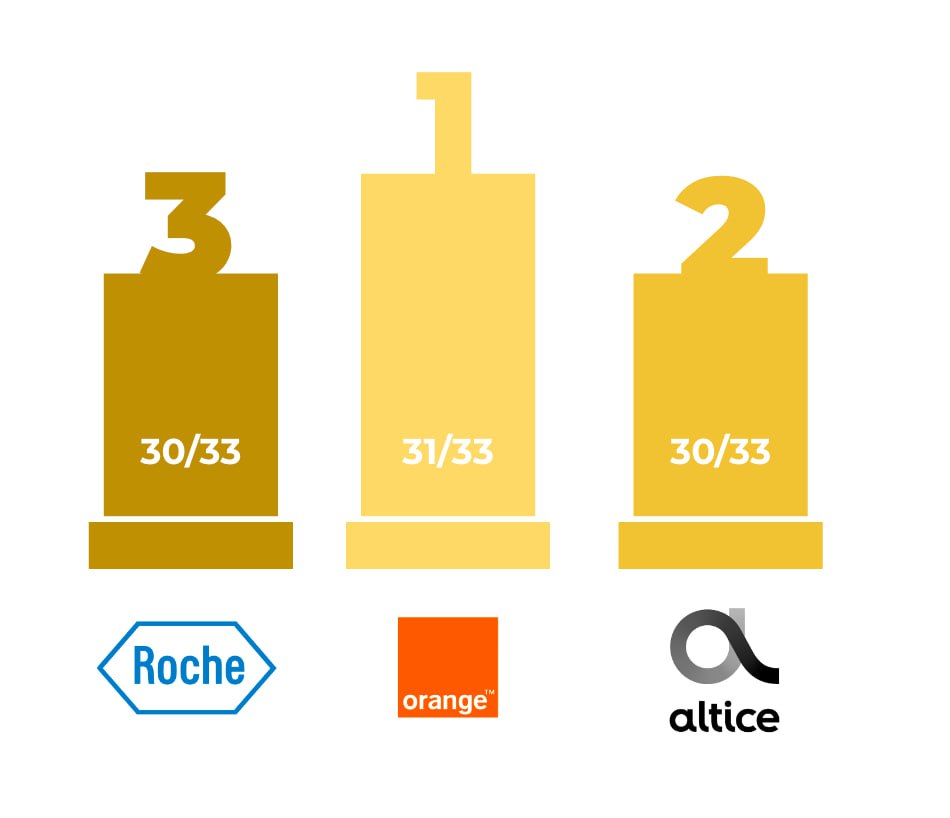 Raisons d'être tweet media