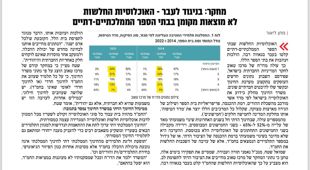 NTA נאמני תורה ועבודה (@toravoda) on Twitter photo 