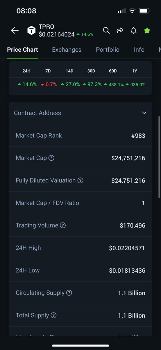 TPRO in TOP 1000 by Market Cap